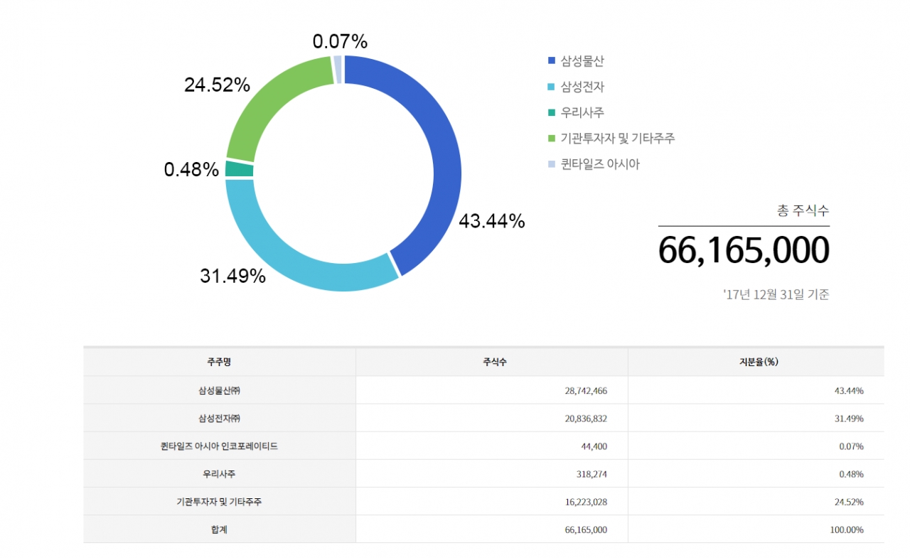 삼성바이오 거래정지, 그래도 삼성 믿는 개미들 - DealSite경제TV