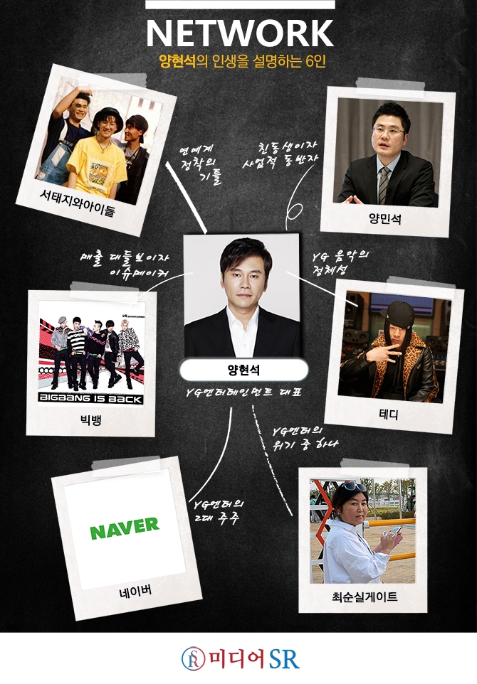 YG엔터 양현석의 네트워크