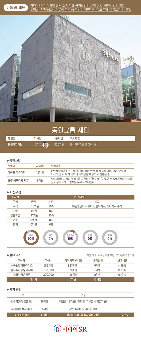 기업과 재단, 동원 편 ①] 한눈에 보는 동원그룹 재단 - DealSite경제TV