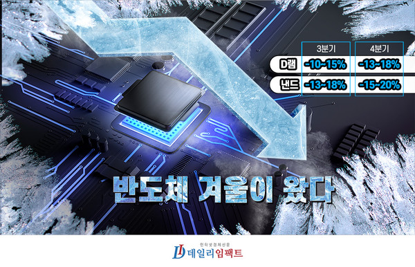 메모리 반도체 가격이 하락을 거듭하고 있다. 메모리 시장을 선도하던 삼성전자, SK하이닉스도 실적 타격이 가시화되고 있다. 사진. 김민영 기자.