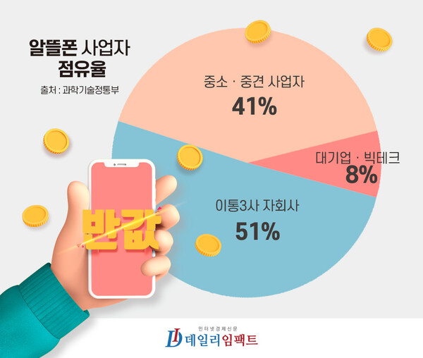디자인=김민영 기자.