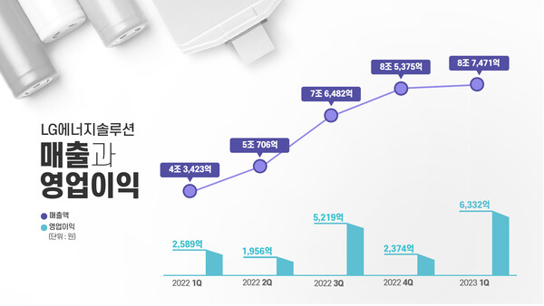 슬롯머신 무료게임 방법 분기별 실적 그래프. 사진=슬롯머신 무료게임 방법.