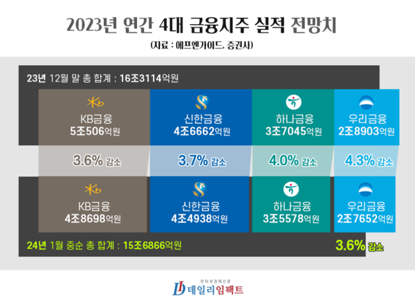 디자인=김민영 기자.
