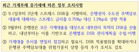 자료=은행연합회