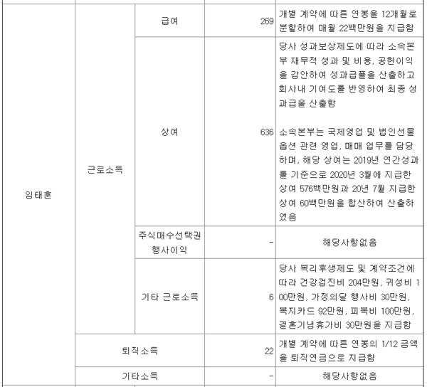 임태훈 슬롯머신 무료게임 테마 국제영업본부장(당시 법인선물옵션부서장)의 지난 2020년 보수와 책정 사유 / 출처=슬롯머신 무료게임 테마 사업보고서