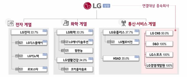2024년 9월말 기준. /사진= LG