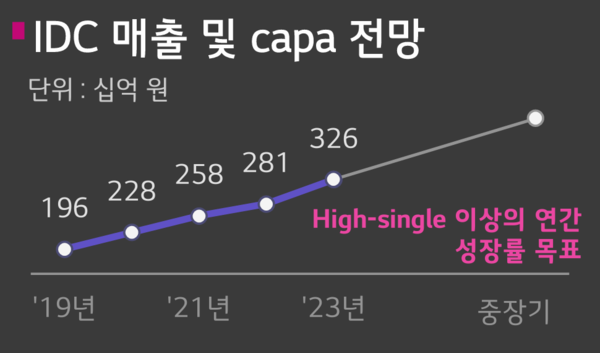 사진=LG유플러스