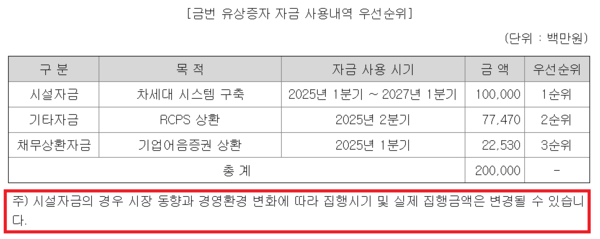 현대차증권의 유상증자 자금 유입에 따른 사용처 우선순위. 다만 1순위에 있는 시설자금의 집행금액이 변경될 수 있다는 내용(빨간박스)이 담겨 있다. / 출처=금융감독원 전자공시